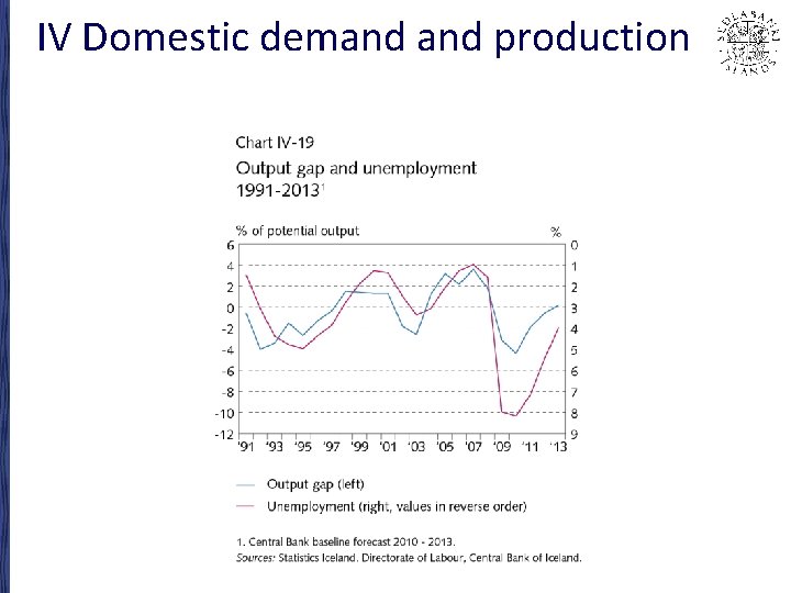 IV Domestic demand production 