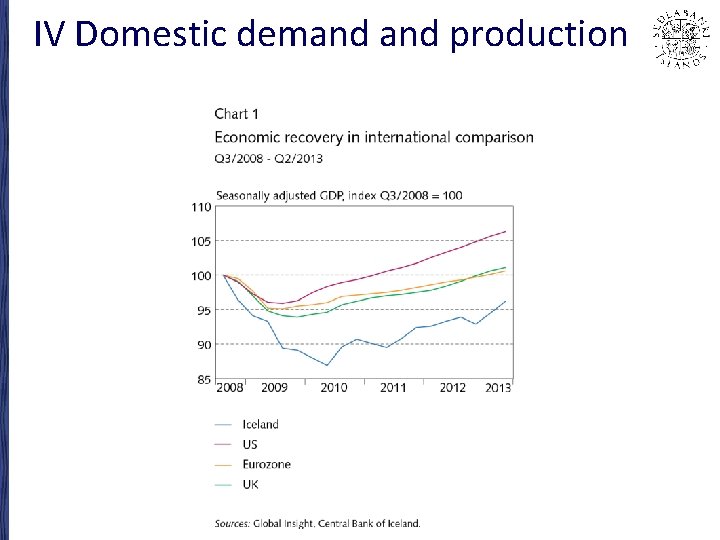 IV Domestic demand production 