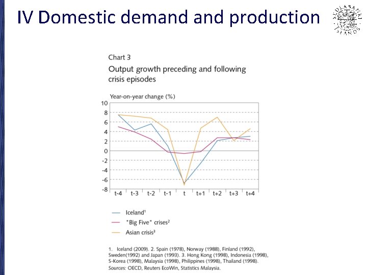 IV Domestic demand production 