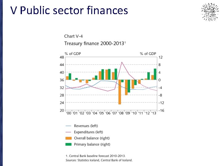 V Public sector finances 