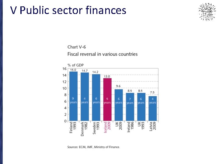 V Public sector finances 