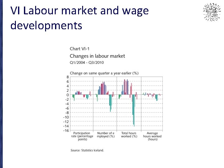 VI Labour market and wage developments 