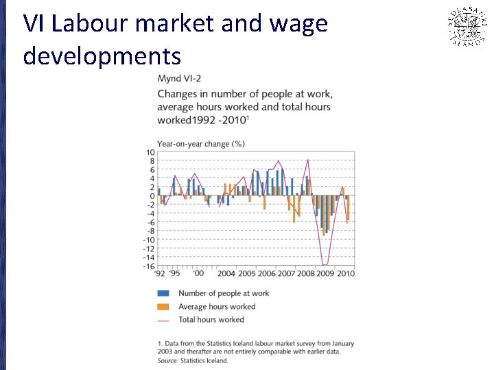 VI Labour market and wage developments 