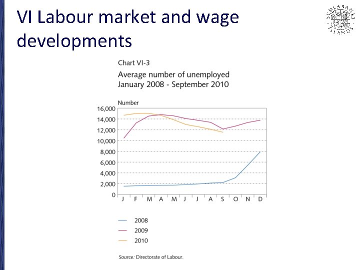 VI Labour market and wage developments 