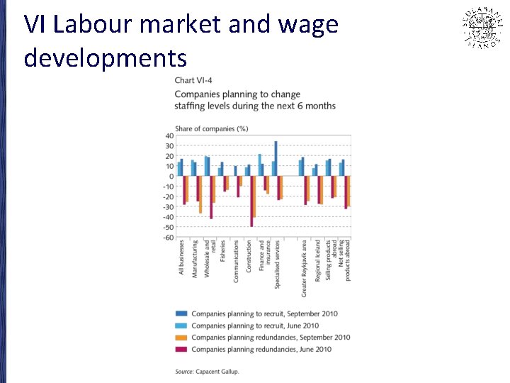 VI Labour market and wage developments 