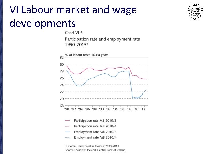 VI Labour market and wage developments 