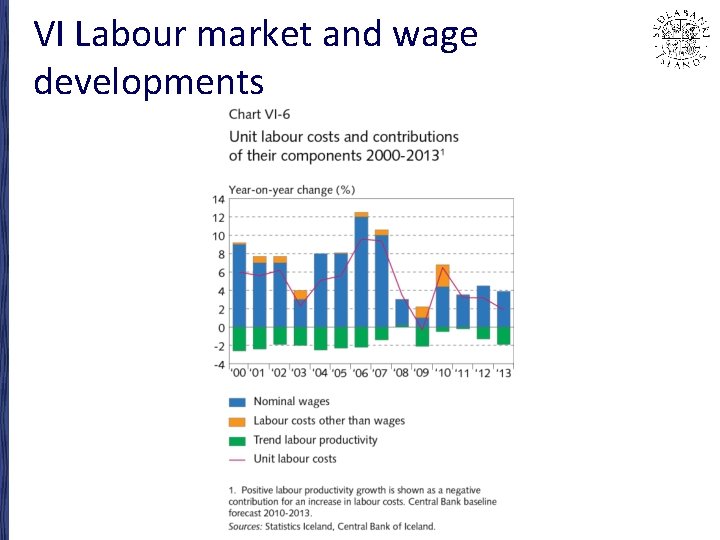 VI Labour market and wage developments 