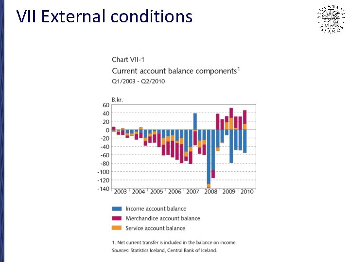 VII External conditions 