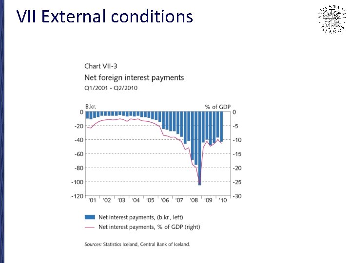 VII External conditions 