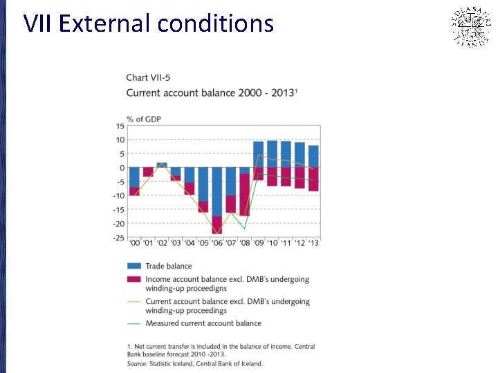 VII External conditions 