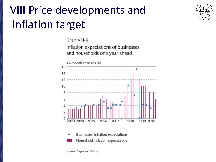 VIII Price developments and inflation target 