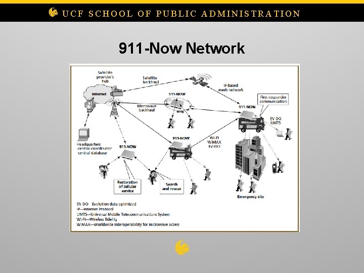 UCF SCHOOL OF PUBLIC ADMINISTRATION 911 -Now Network 