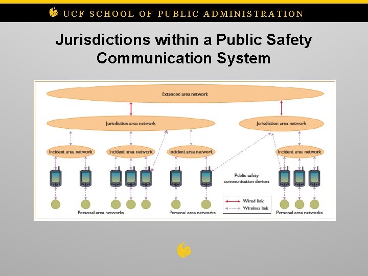 UCF SCHOOL OF PUBLIC ADMINISTRATION Jurisdictions within a Public Safety Communication System 