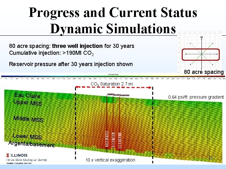 Progress and Current Status Dynamic Simulations 80 acre spacing: three well injection for 30