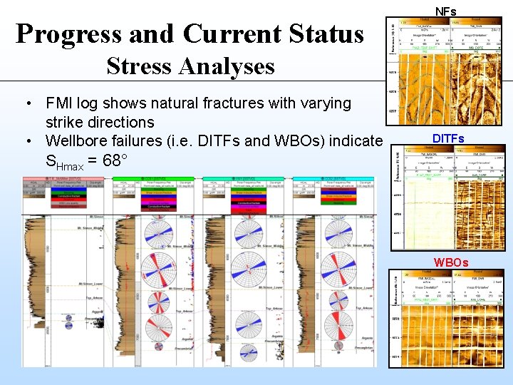 Progress and Current Status NFs Stress Analyses • FMI log shows natural fractures with