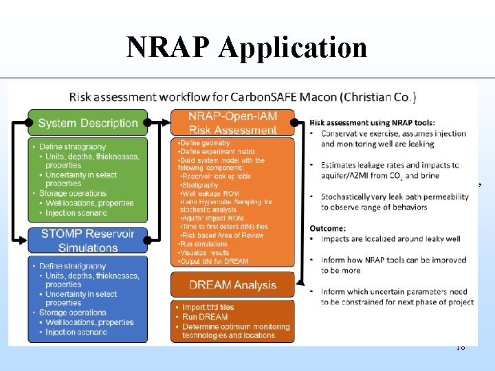 NRAP Application a. Recent significant accomplishments and how they tie to the site/technology/design/commercialization challenges