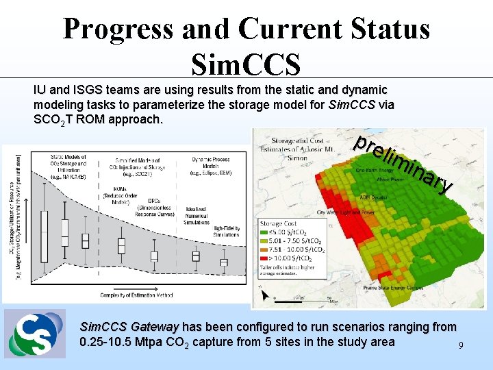Progress and Current Status Sim. CCS IU and ISGS teams are using results from