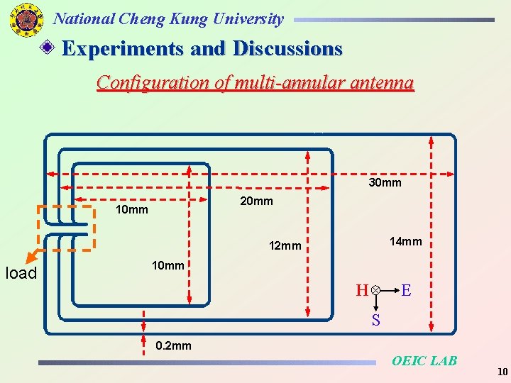 National Cheng Kung University Experiments and Discussions Configuration of multi-annular antenna 30 mm 20