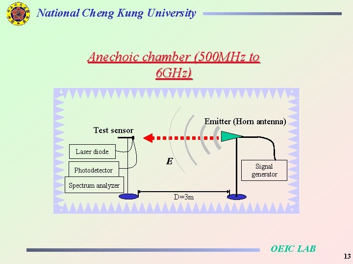 National Cheng Kung University Anechoic chamber (500 MHz to 6 GHz) Emitter (Horn antenna)