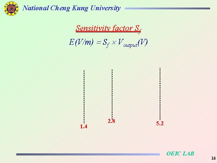 National Cheng Kung University Sensitivity factor Sf E(V/m) Sf Voutput(V) 1. 4 2. 8