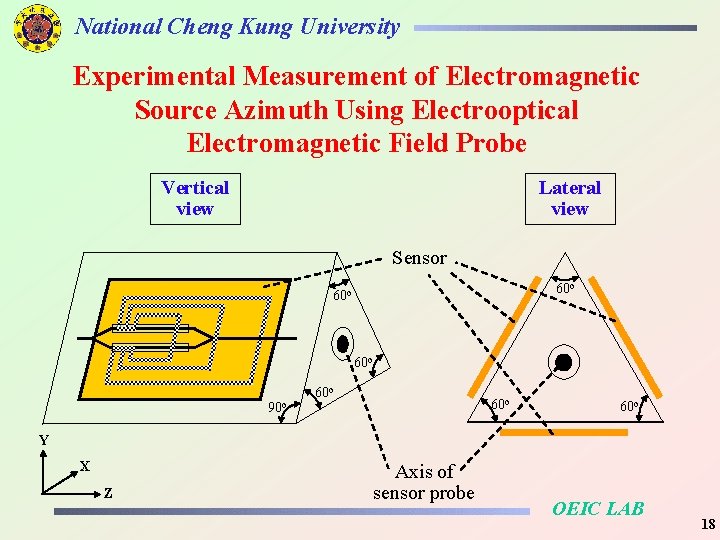 National Cheng Kung University Experimental Measurement of Electromagnetic Source Azimuth Using Electrooptical Electromagnetic Field