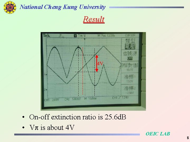 National Cheng Kung University Result 4 V • On-off extinction ratio is 25. 6