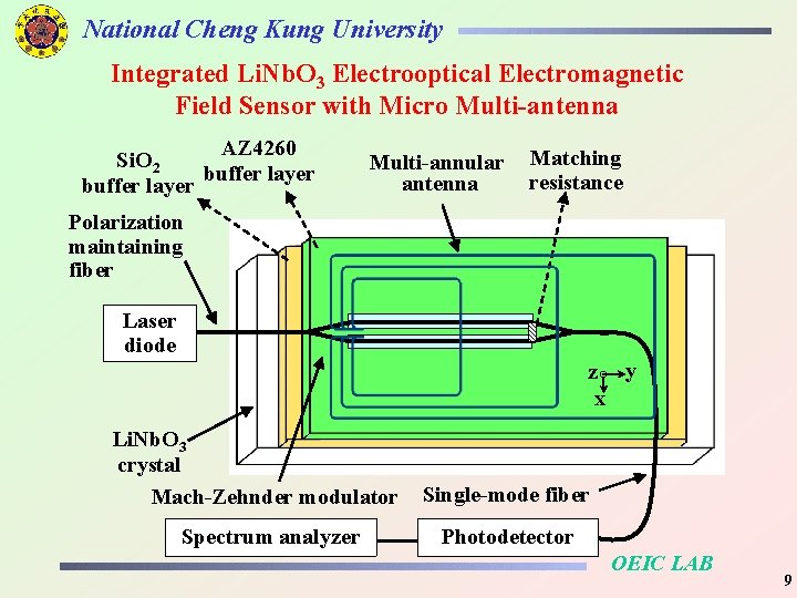 National Cheng Kung University Integrated Li. Nb. O 3 Electrooptical Electromagnetic Field Sensor with