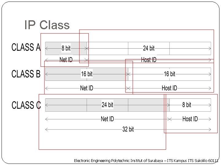 IP Class Electronic Engineering Polytechnic Institut of Surabaya – ITS Kampus ITS Sukolilo 60111