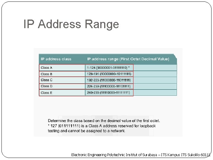 IP Address Range Electronic Engineering Polytechnic Institut of Surabaya – ITS Kampus ITS Sukolilo