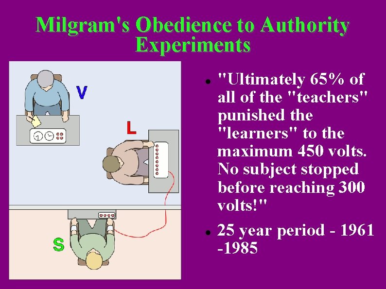 Milgram's Obedience to Authority Experiments "Ultimately 65% of all of the "teachers" punished the
