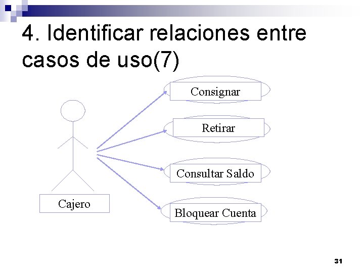 4. Identificar relaciones entre casos de uso(7) Consignar Retirar Consultar Saldo Cajero Bloquear Cuenta 4. Identificar relaciones entre casos de uso(7) Consignar Retirar Consultar Saldo Cajero Bloquear Cuenta