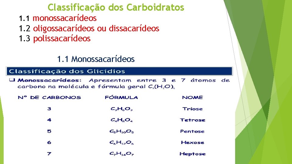 Classificação dos Carboidratos 1. 1 monossacarídeos 1. 2 oligossacarídeos ou dissacarídeos 1. 3 polissacarídeos