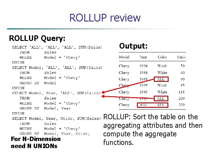 ROLLUP review ROLLUP Query: For N-Dimension need N UNIONs Output: ROLLUP: Sort the table