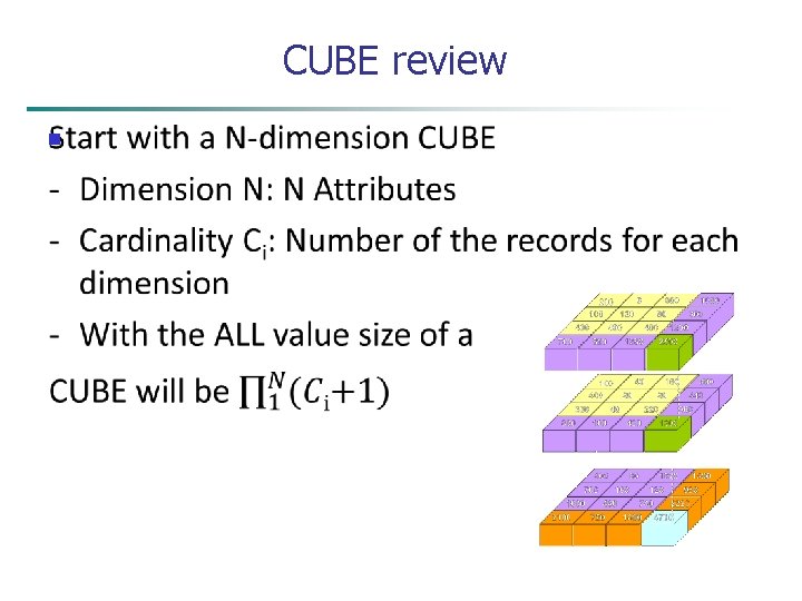 CUBE review n 