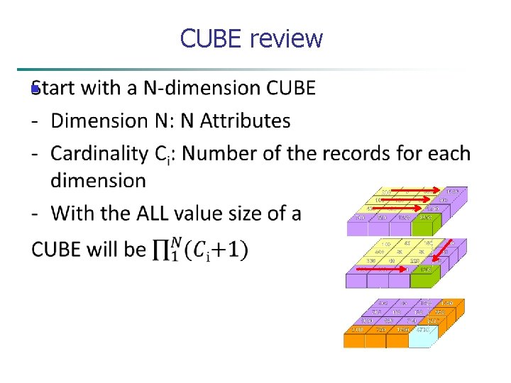 CUBE review n 