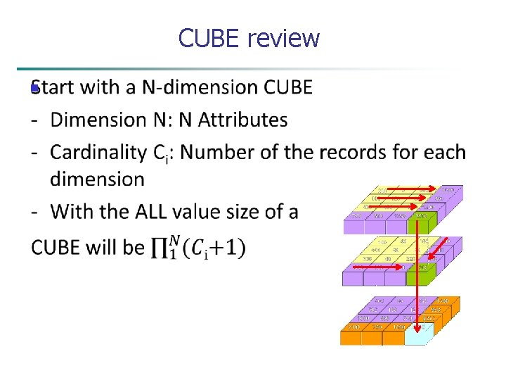 CUBE review n 