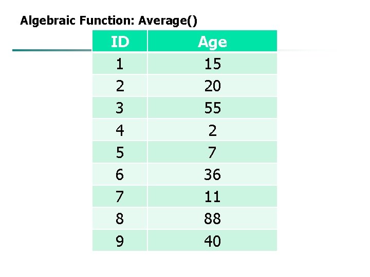 Algebraic Function: Average() ID 1 2 3 4 5 6 7 8 9 Age