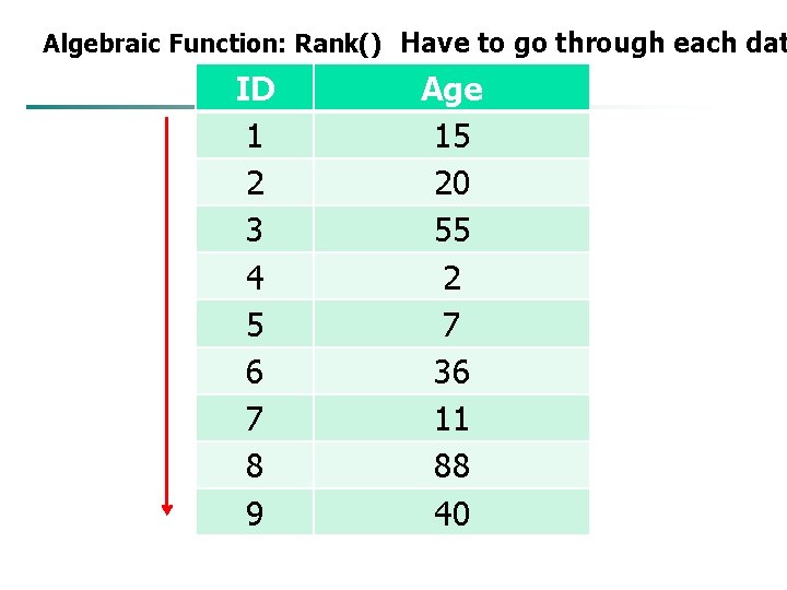 Algebraic Function: Rank() Have to go through each dat ID 1 2 3 4