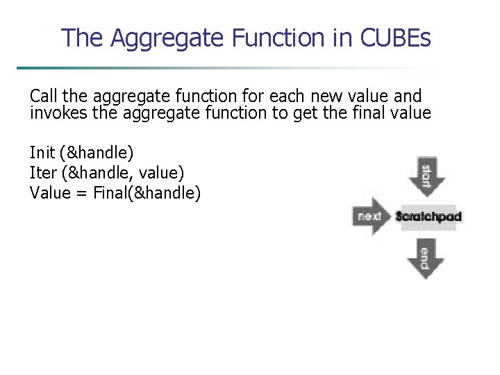 The Aggregate Function in CUBEs Call the aggregate function for each new value and