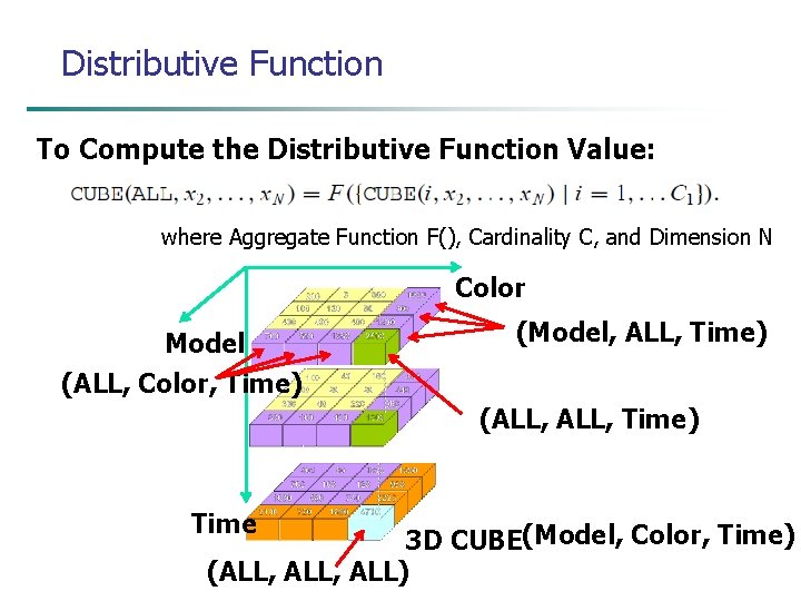 Distributive Function To Compute the Distributive Function Value: where Aggregate Function F(), Cardinality C,