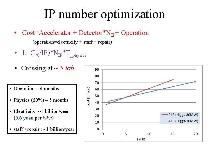 IP number optimization • Cost=Accelerator + Detector*NIP+ Operation (operation=electricity + staff + repair) •