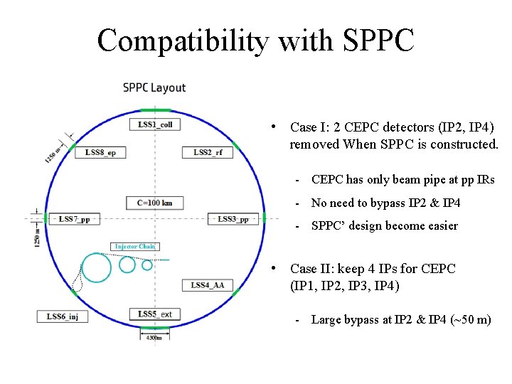 Compatibility with SPPC • Case I: 2 CEPC detectors (IP 2, IP 4) removed