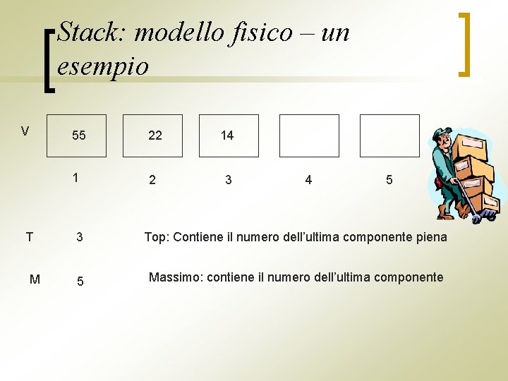 Stack: modello fisico – un esempio V T M 55 22 14 1 2
