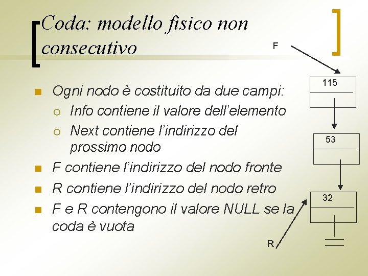 Coda: modello fisico non consecutivo n n F Ogni nodo è costituito da due