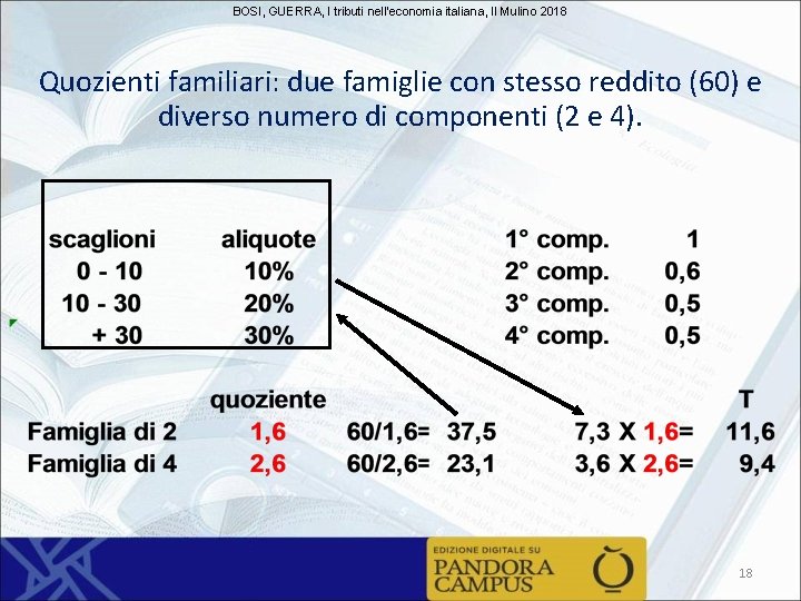 BOSI, GUERRA, I tributi nell'economia italiana, Il Mulino 2018 Quozienti familiari: due famiglie con