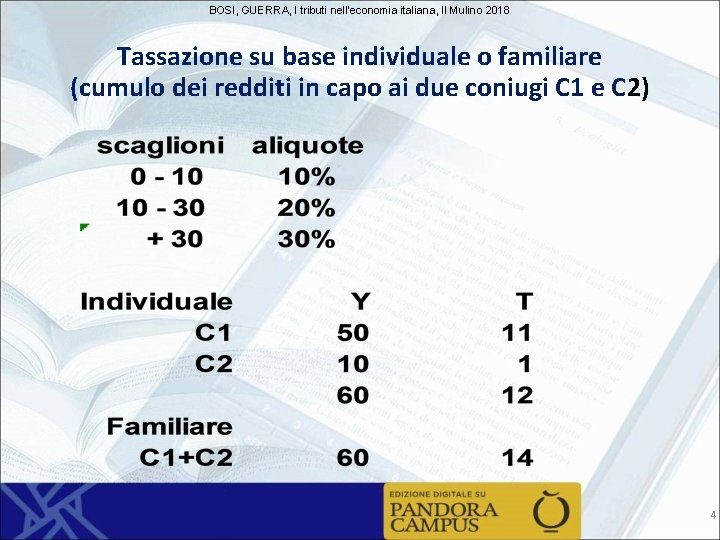 BOSI, GUERRA, I tributi nell'economia italiana, Il Mulino 2018 Tassazione su base individuale o