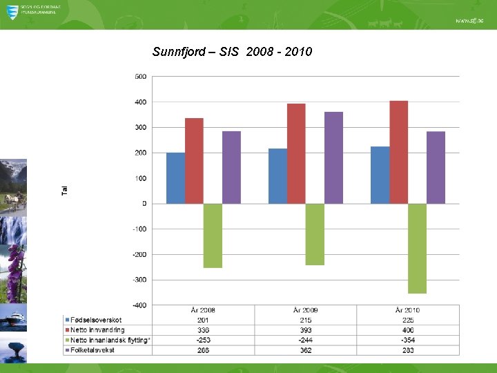 Sunnfjord – SIS 2008 - 2010 