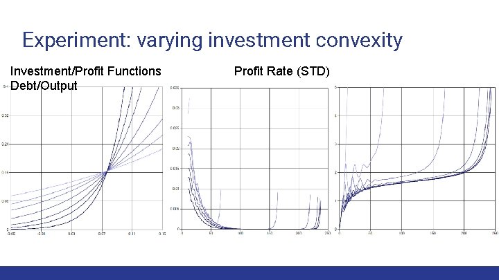 Experiment: varying investment convexity Investment/Profit Functions Debt/Output Profit Rate (STD) 
