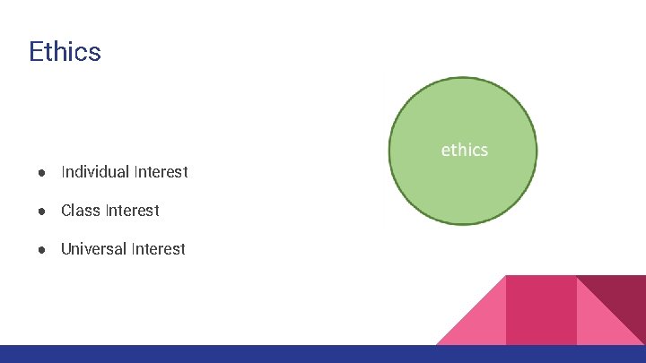 Ethics ● Individual Interest ● Class Interest ● Universal Interest 