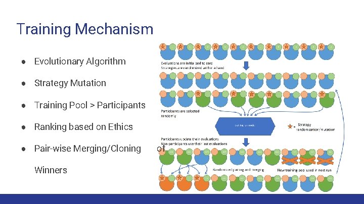 Training Mechanism ● Evolutionary Algorithm ● Strategy Mutation ● Training Pool > Participants ●